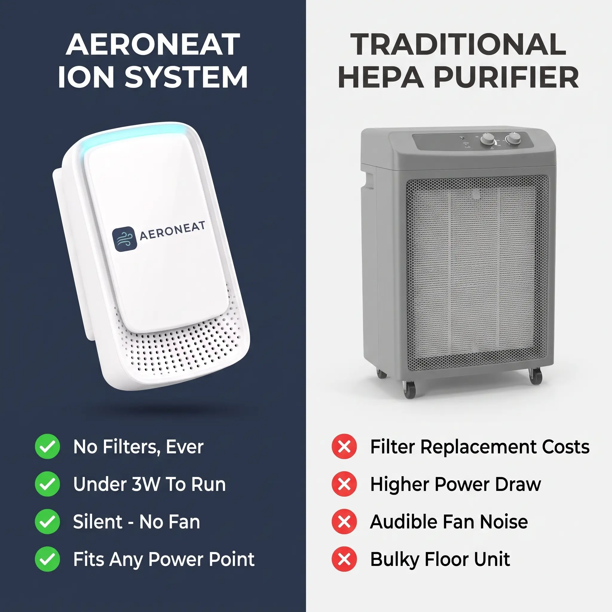 Aeroneat Ion Air Purifier – Plug-In Allergen & Odour Air Cleaner