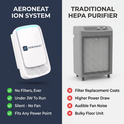 Aeroneat - Ion Air Purifier